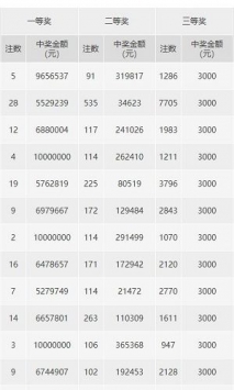 1分快3